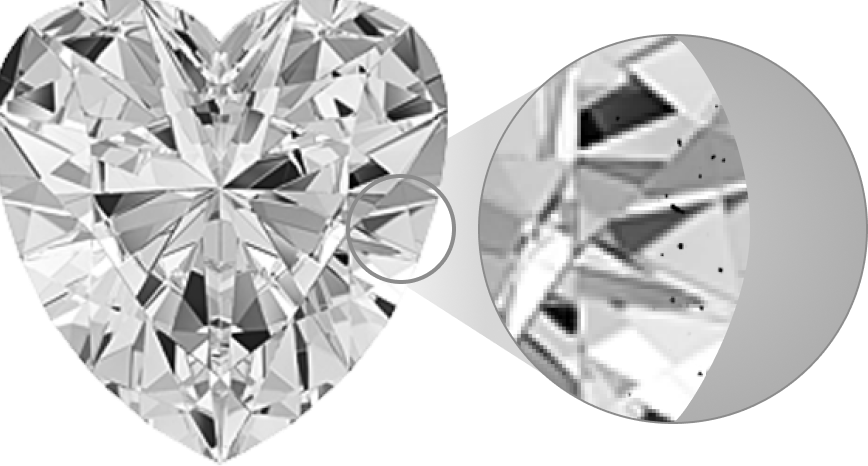 Diamond Clarity